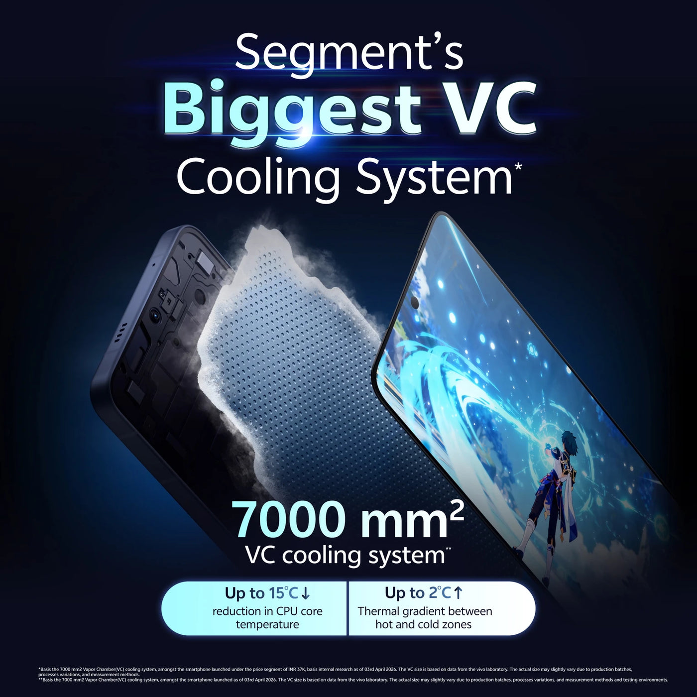Vivo T5 pro